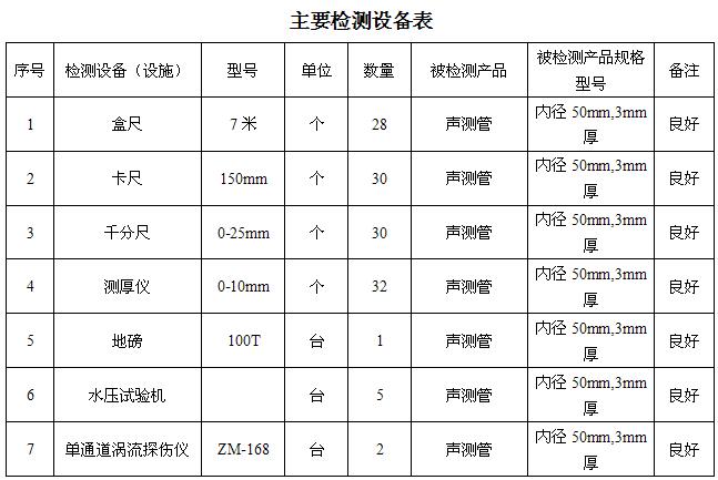 邯郸桩基声测管主要生产设备-2