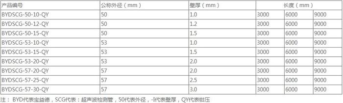 邯郸钳压式声测管50 54 57mm 桩基超声波检测管厂家规格尺寸