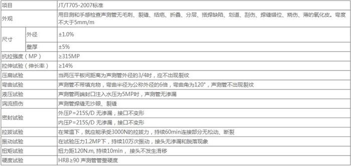 邯郸承插式桩基声测管技术参数